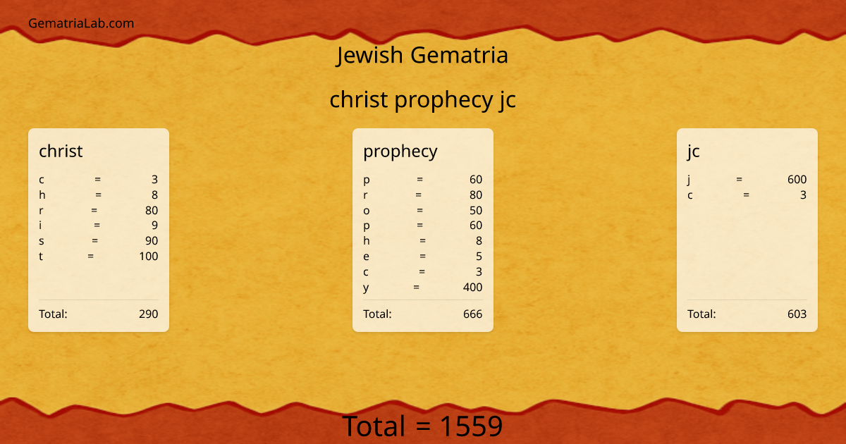 christ prophecy jc in jewish Gematria